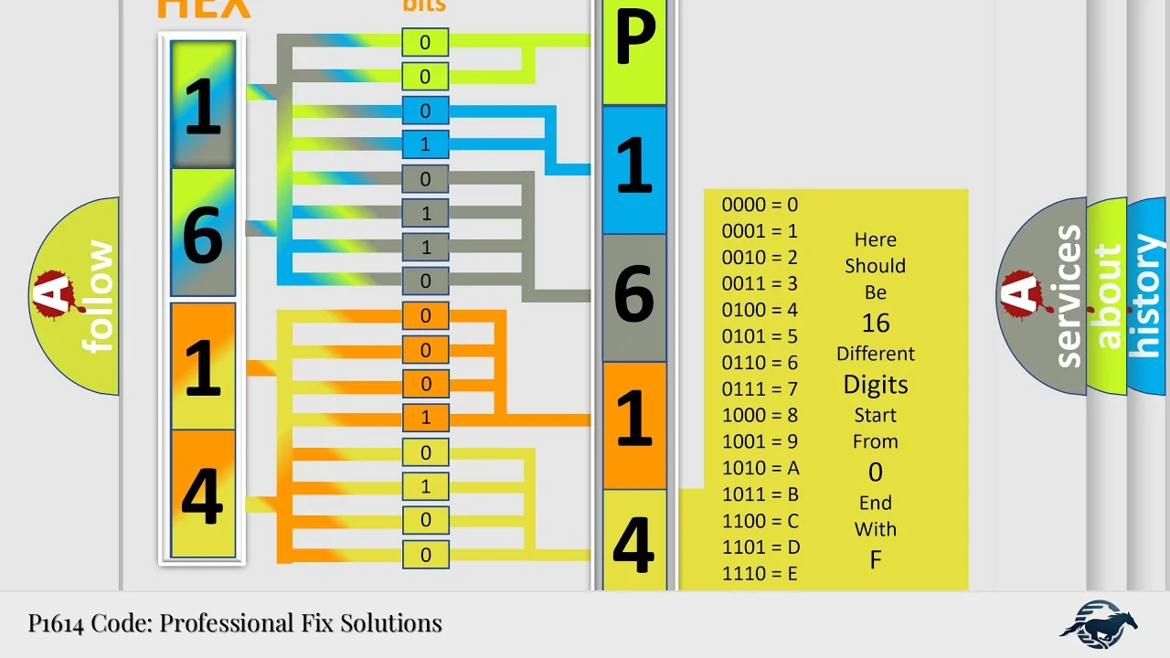 P1614 Code: Professional Fix Solutions